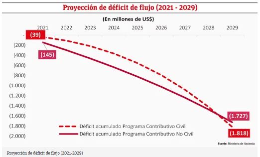 Paquetes de modificaciones: Descripci&oacute;n y alcances